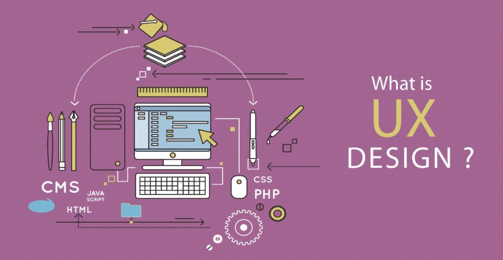 Difference between UI & UX - User Experience Design & Technology